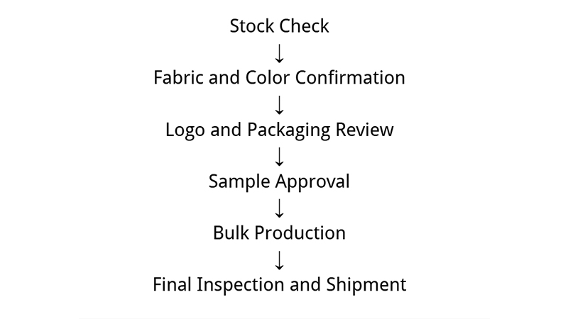 B2B boonie hat procurement process from stock check to bulk shipment