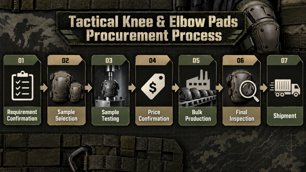 Tactical knee and elbow pads sample approval and bulk order workflow