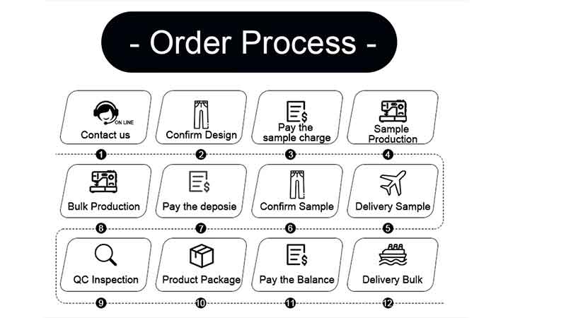 Wooby Hoodie wholesale order process from RFQ to shipment
